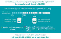 pH-Minus Liquid Professional 45% 20 L
